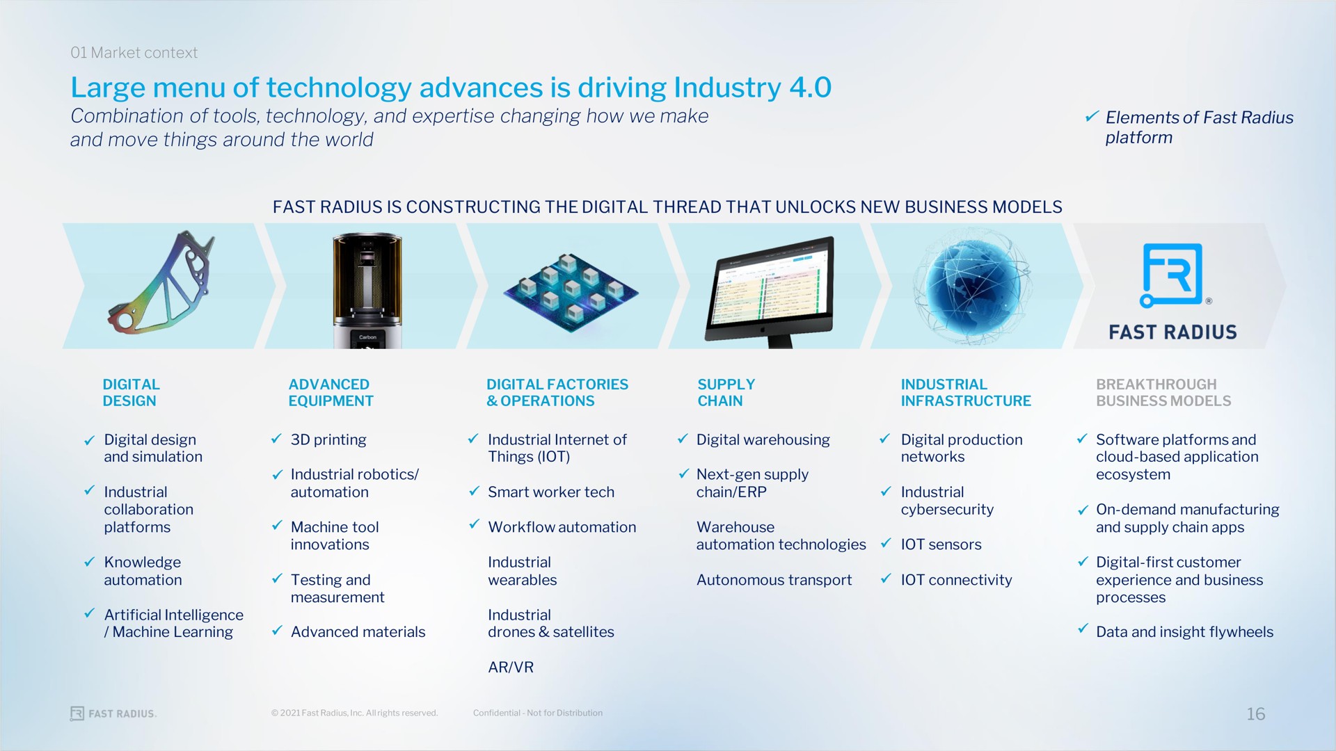 large menu of technology advances is driving industry | Fast Radius