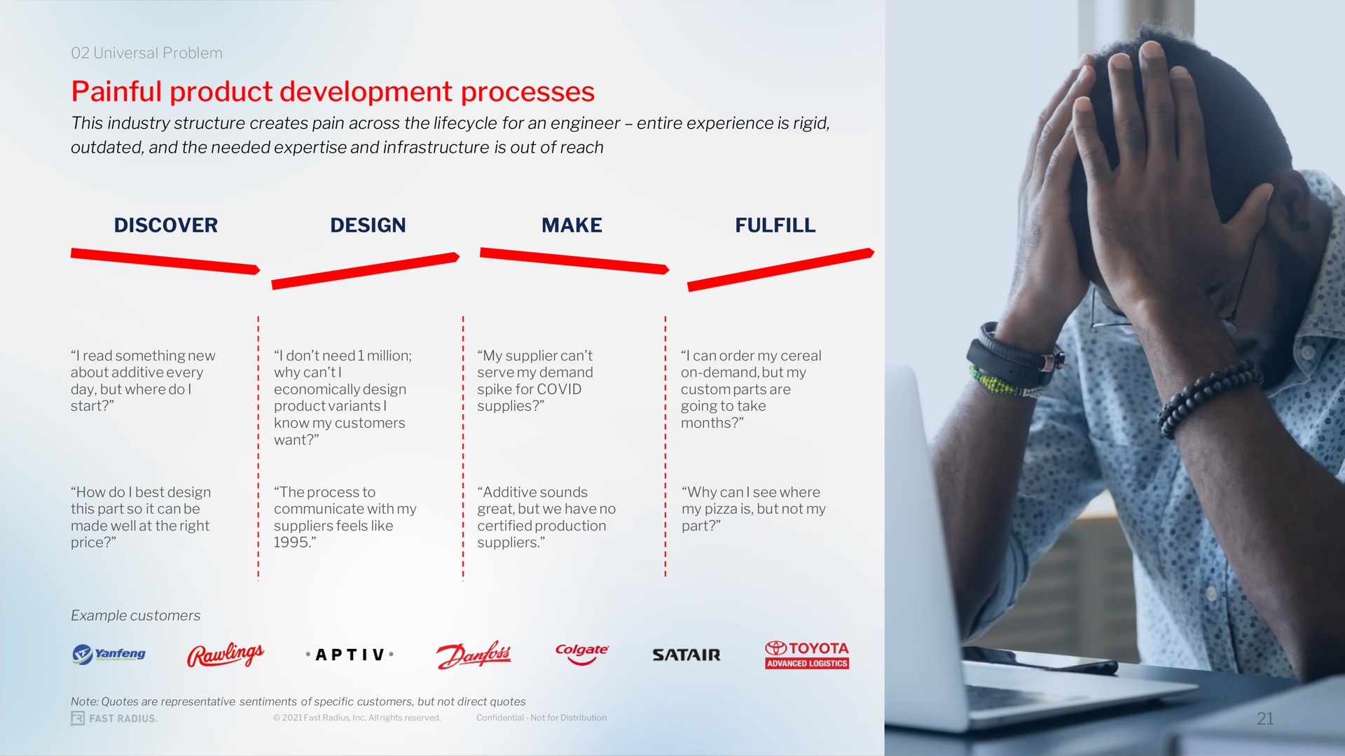 painful product development processes | Fast Radius