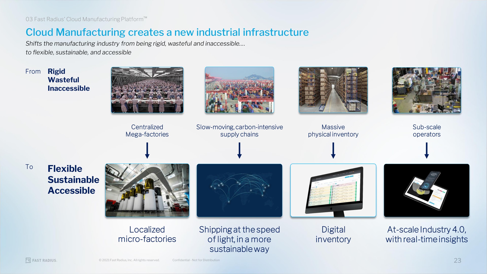 cloud manufacturing creates a new industrial infrastructure flexible sustainable accessible localized micro factories shipping at the speed of light in a more sustainable way digital inventory at scale industry with real time insights to | Fast Radius