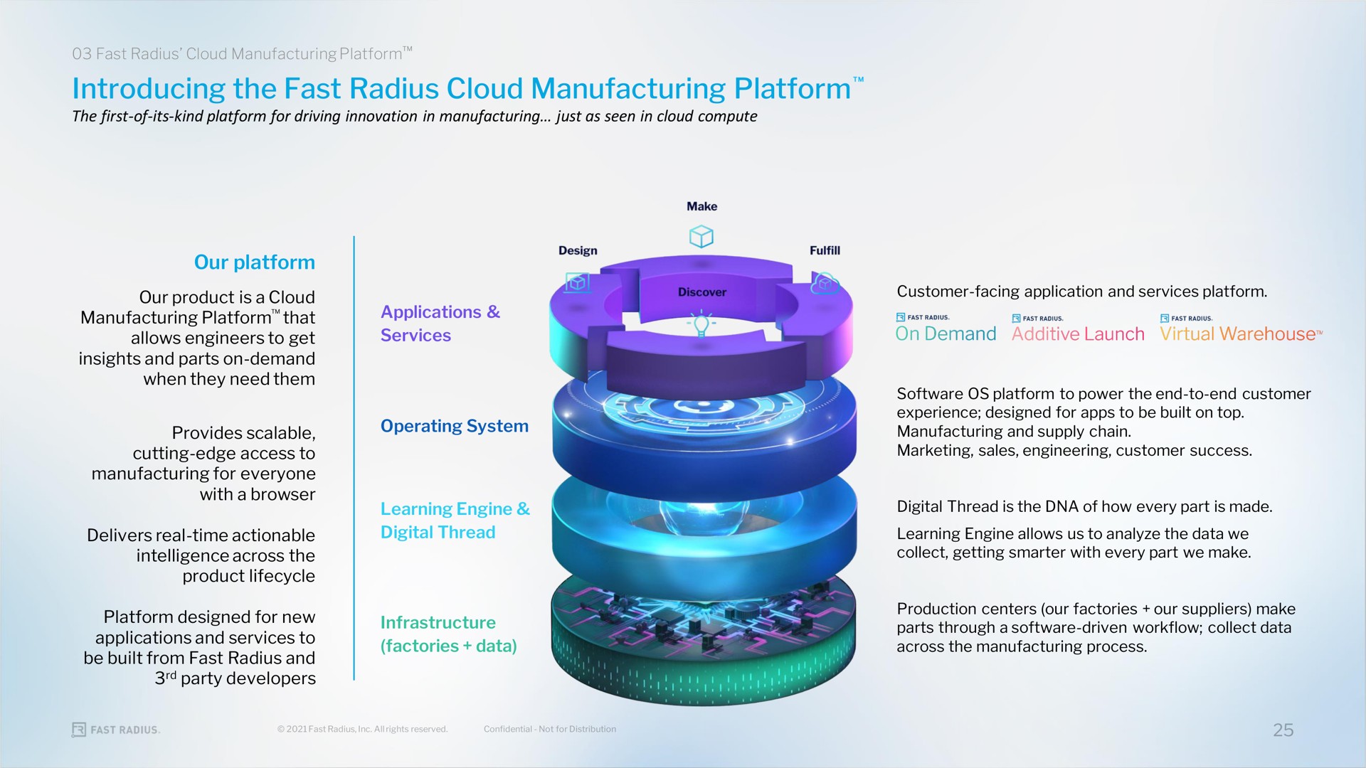 introducing the fast radius cloud manufacturing platform | Fast Radius