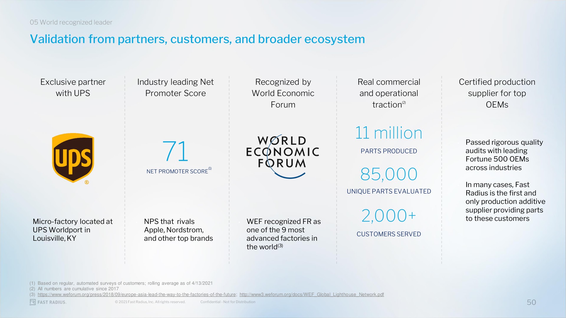 validation from partners customers and ecosystem million world economic forum parts produced | Fast Radius