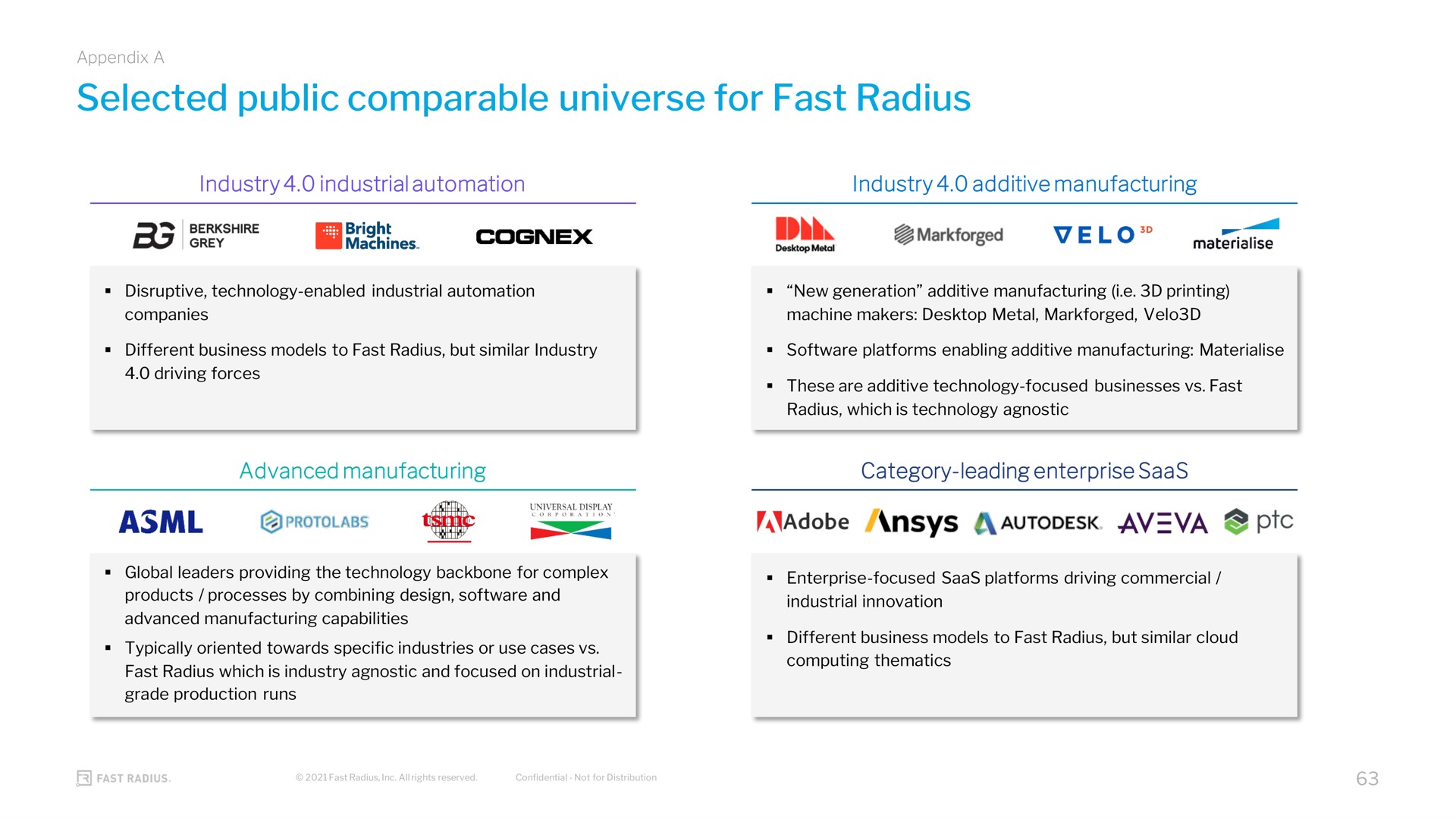 selected public comparable universe for fast radius adobe | Fast Radius