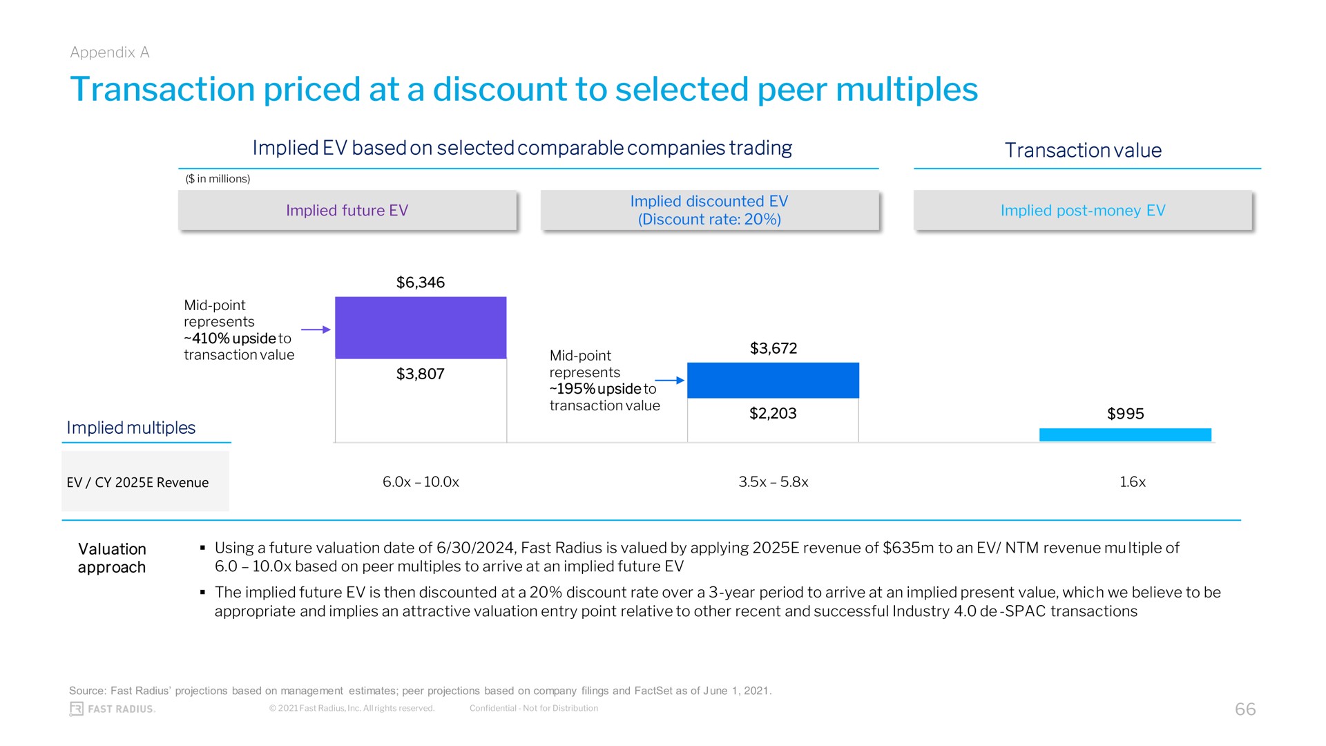 transaction priced at a discount to selected peer multiples | Fast Radius