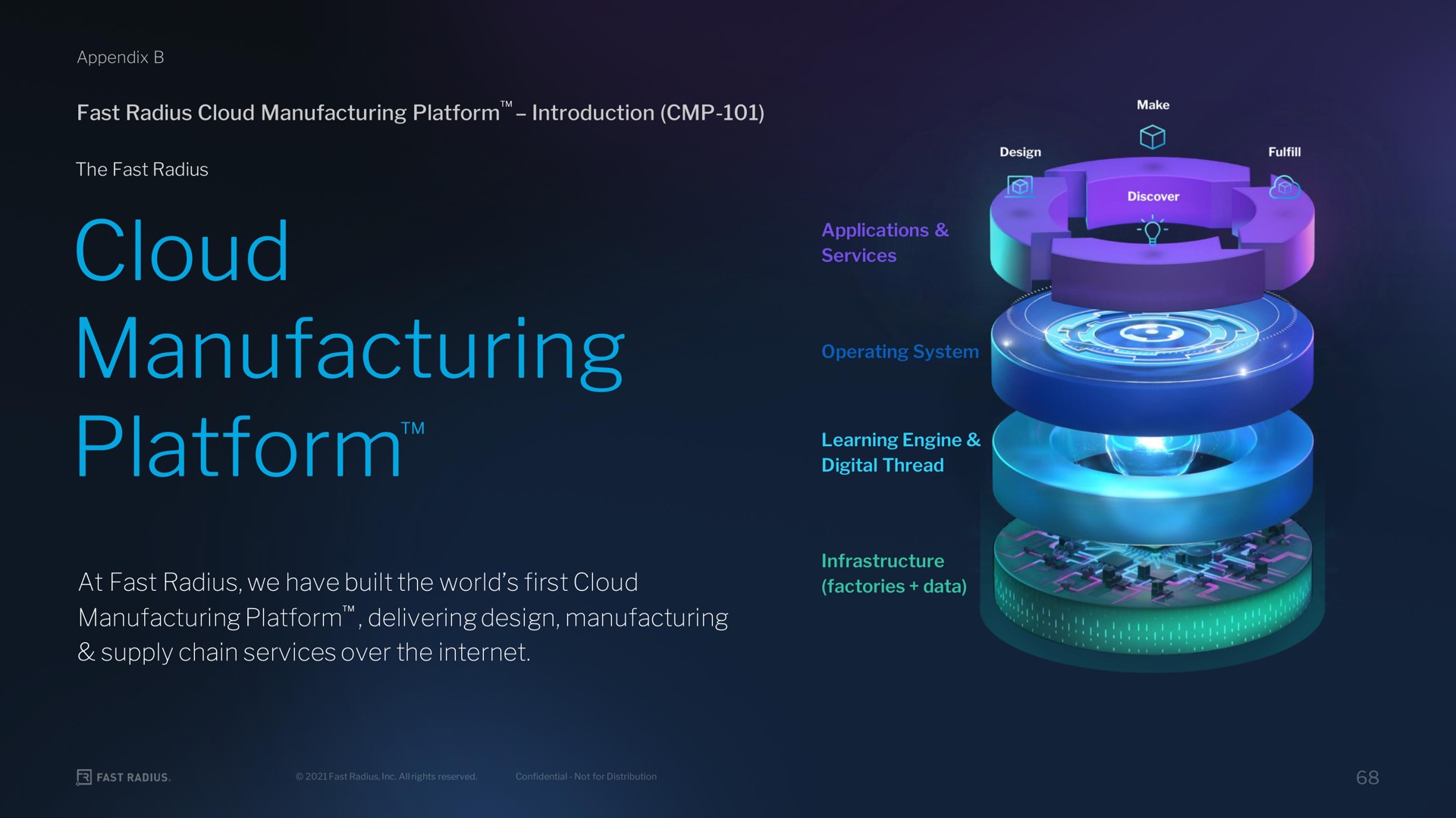 cloud manufacturing platform at fast radius we have built the world first cloud manufacturing platform delivering design manufacturing supply chain services over the introduction | Fast Radius
