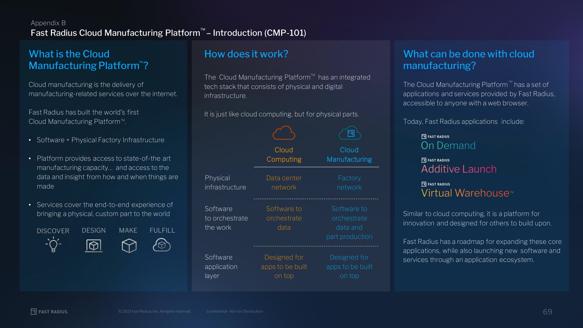 what is the cloud manufacturing platform how does it work what can be done with cloud manufacturing fast radius introduction cee on demand additive launch virtual warehouse | Fast Radius
