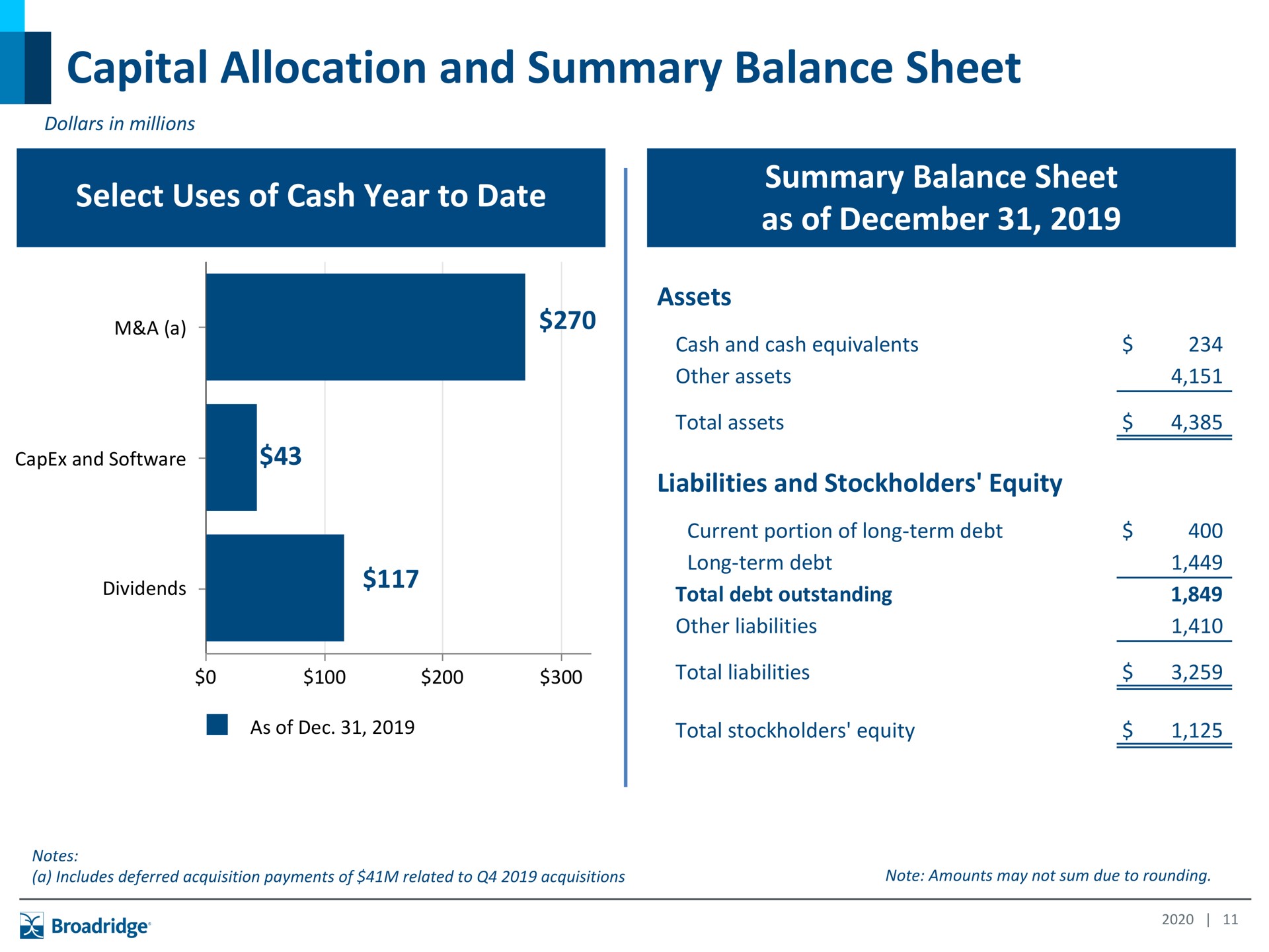 capital allocation and summary balance sheet | Broadridge Financial Solutions