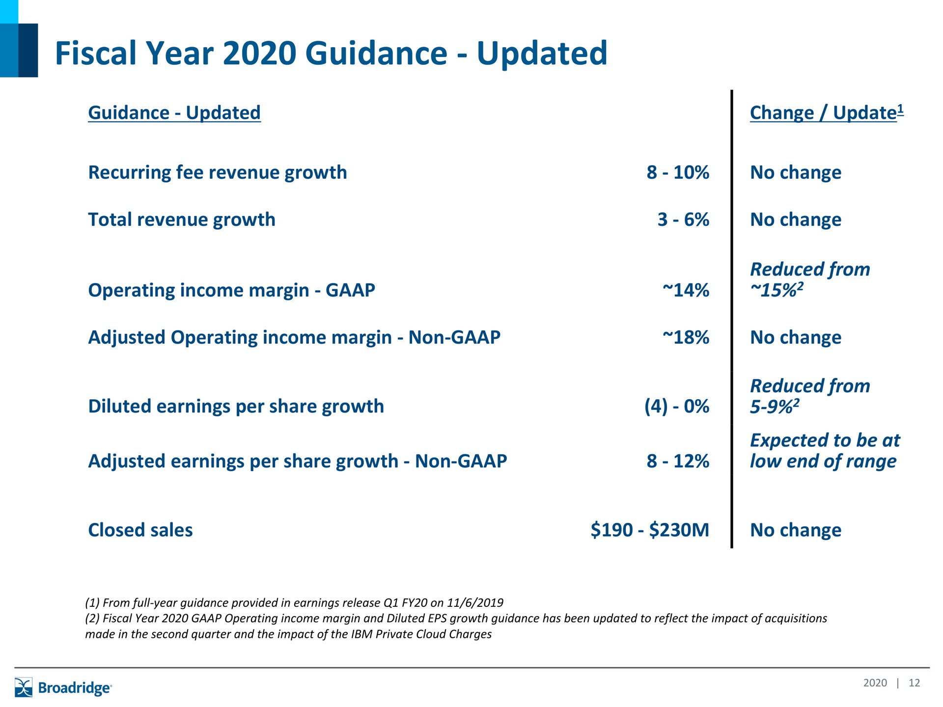 fiscal year guidance updated | Broadridge Financial Solutions