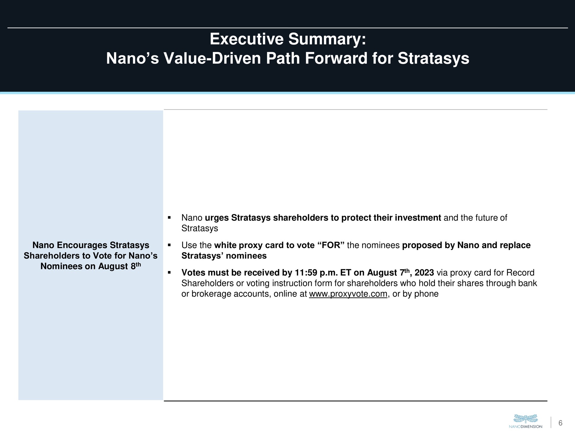 executive summary value driven path forward for | Nano Dimension