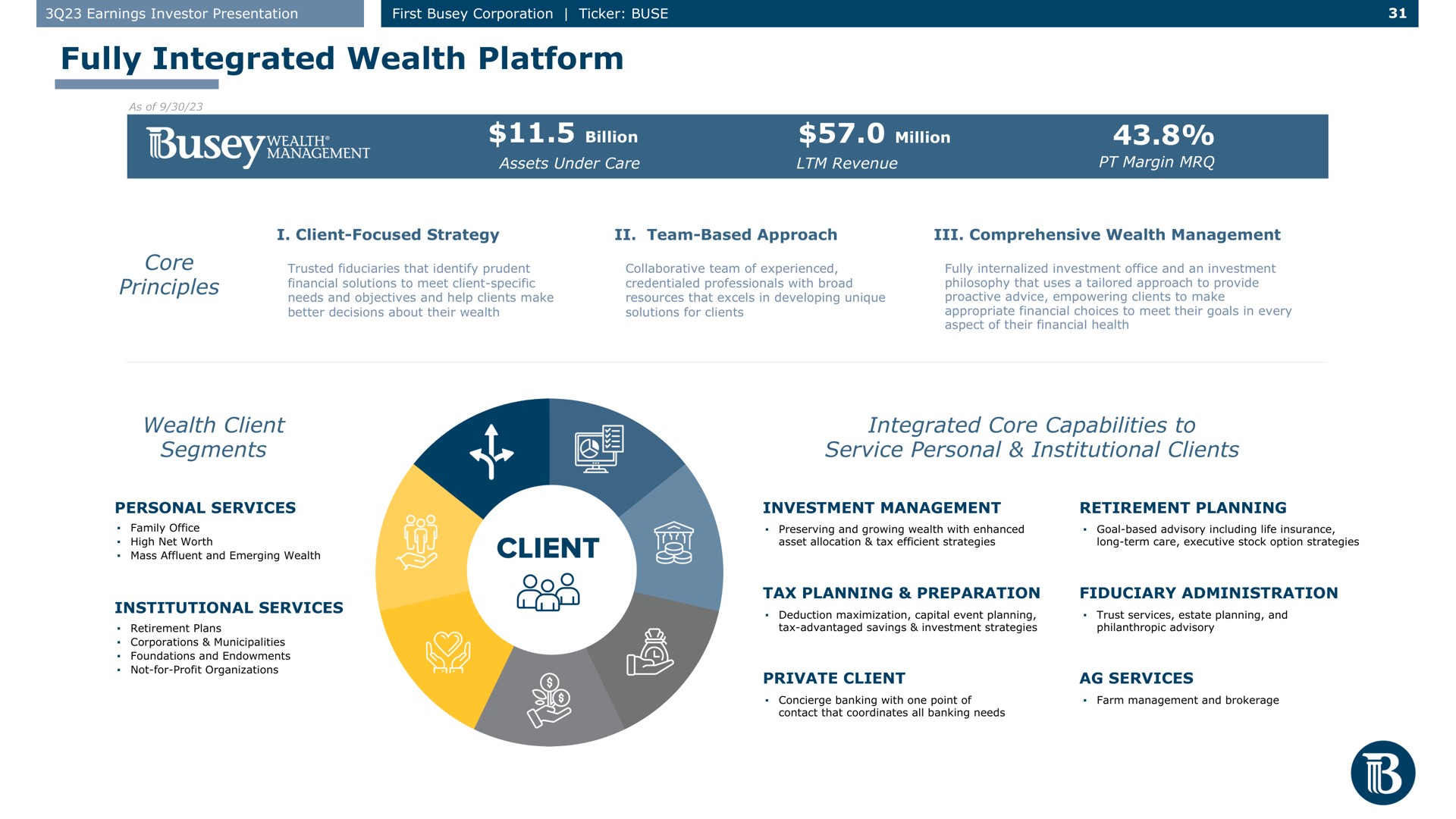 fully integrated wealth platform distinct teams for preserving growing wealth core principles wealth client segments integrated core capabilities to service personal institutional clients | First Busey