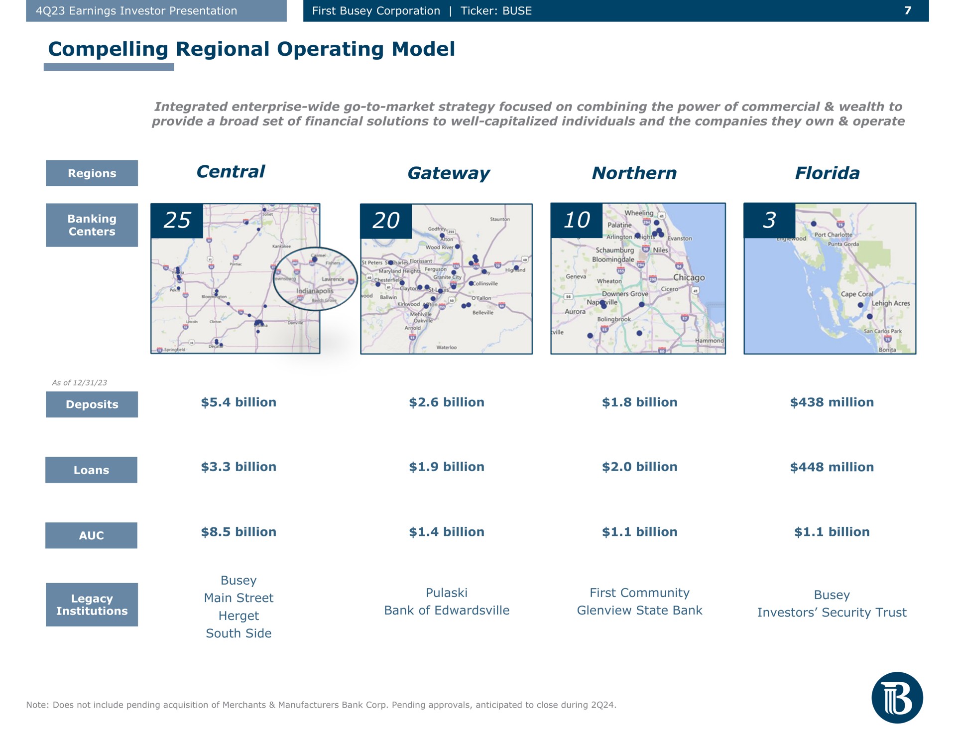 compelling regional operating model central gateway northern on billion billion billion | First Busey