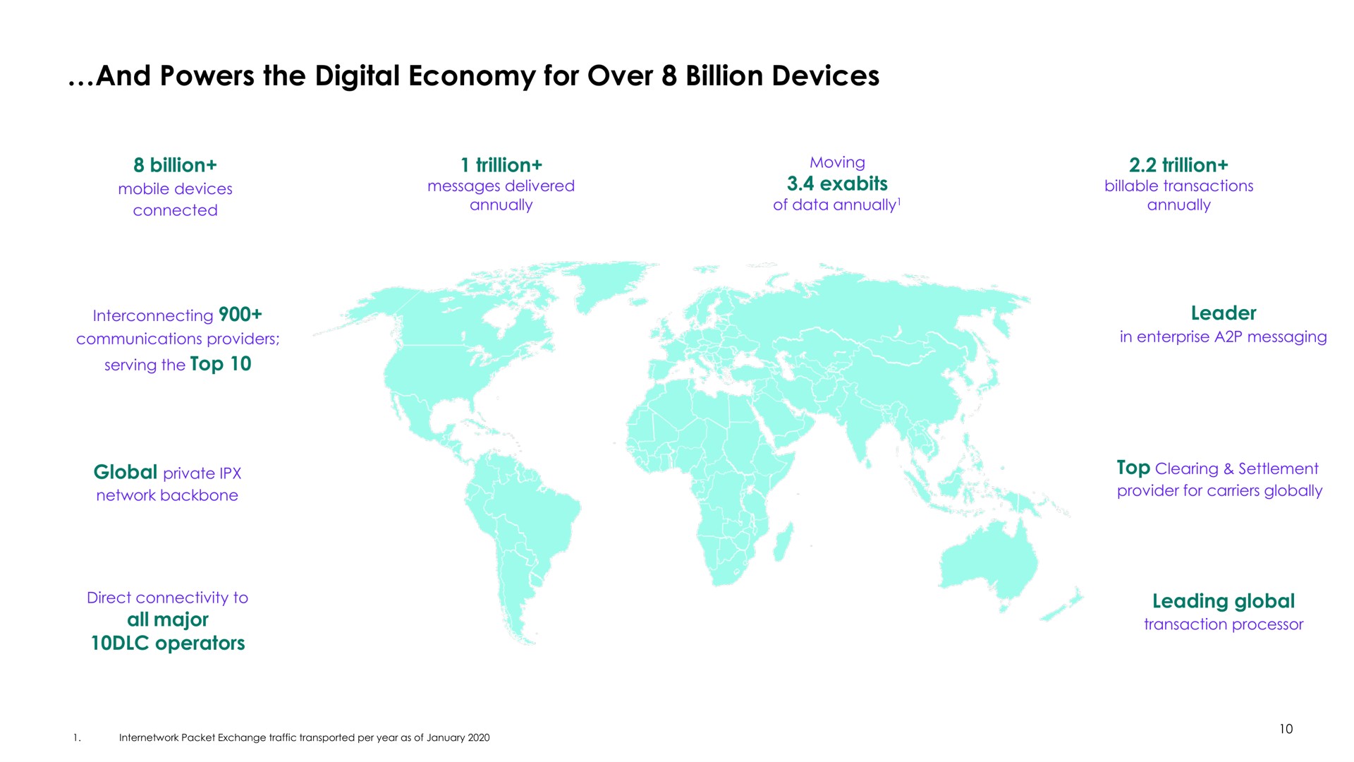 and powers the digital economy for over billion devices | Syniverse