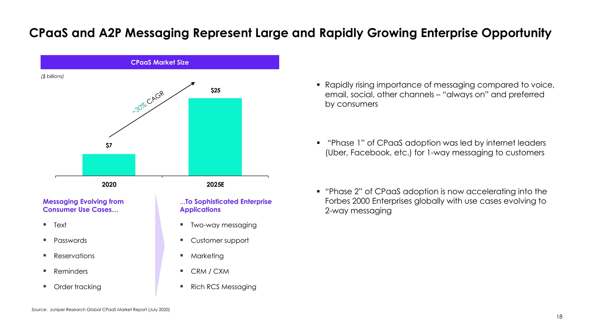 and a messaging represent large and rapidly growing enterprise opportunity by consumers | Syniverse