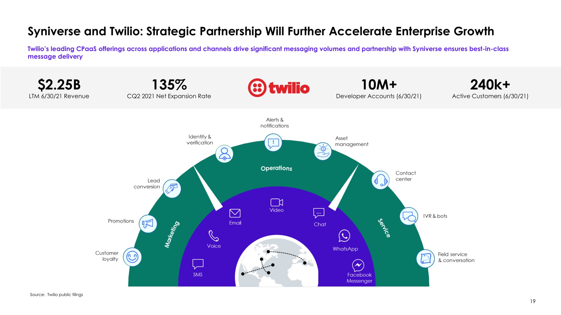 and strategic partnership will further accelerate enterprise growth i | Syniverse