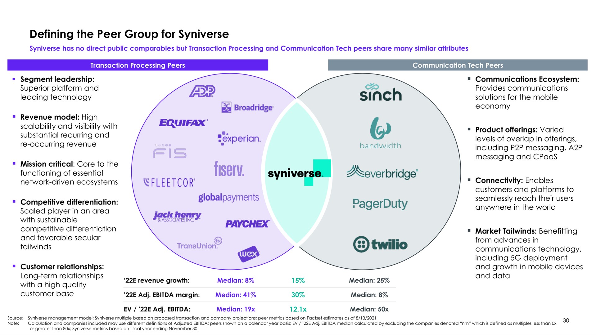defining the peer group for | Syniverse
