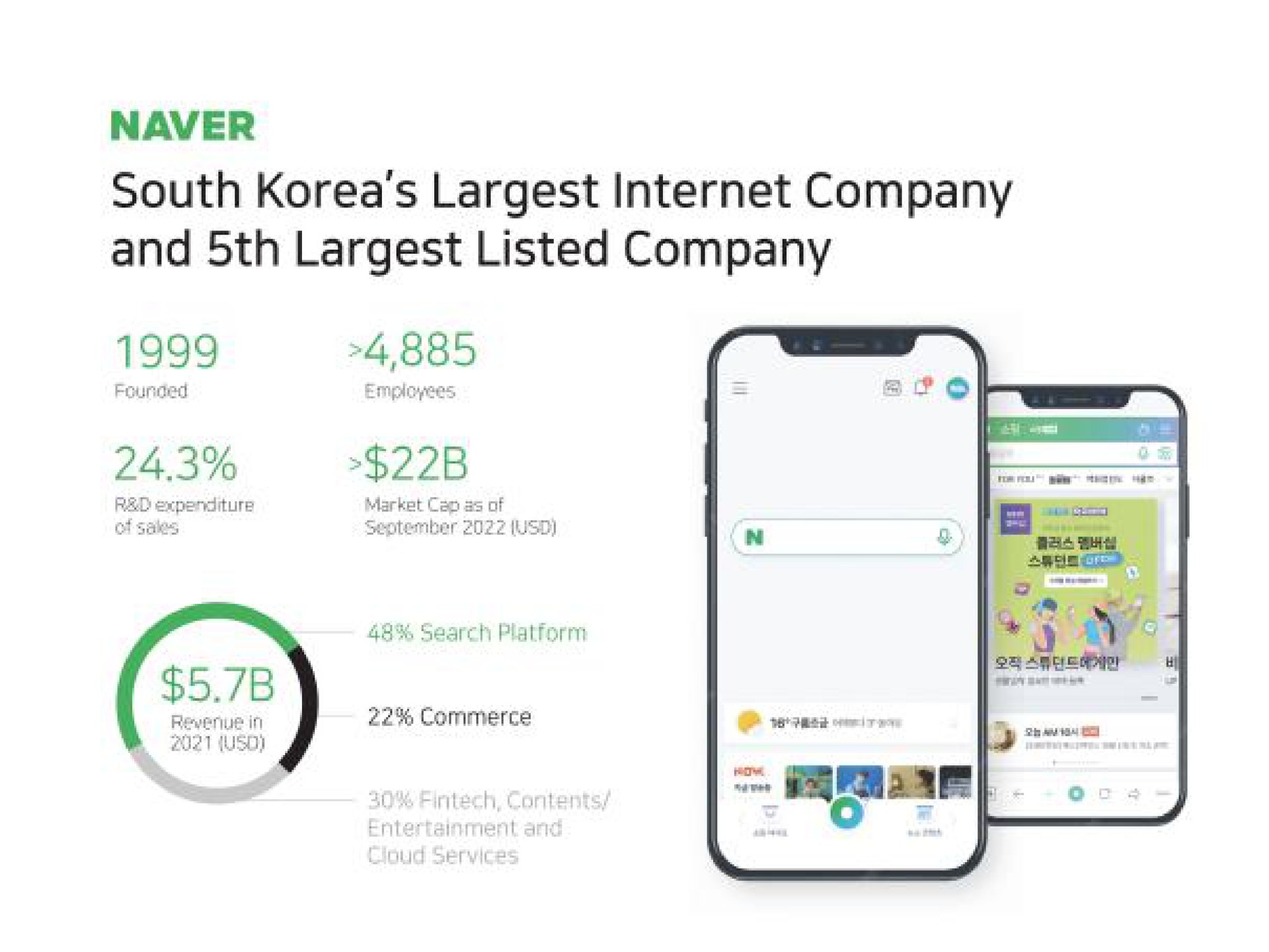 south company and listed company | Naver