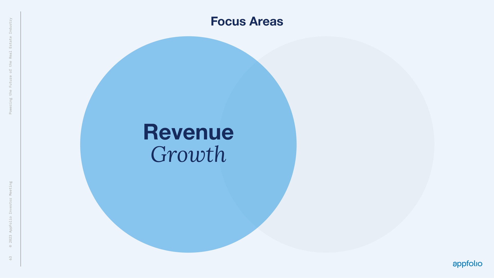 focus areas revenue growth | AppFolio