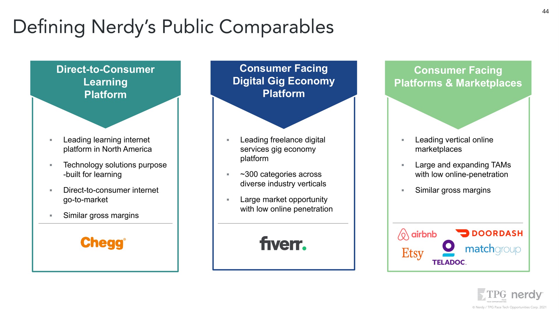 public direct to consumer learning platform consumer facing digital gig economy platform consumer facing platforms leading learning platform in north technology solutions purpose built for learning direct to consumer go to market similar gross margins leading digital services gig economy platform categories across diverse industry verticals large market opportunity with low penetration leading vertical large and expanding tams with low penetration similar gross margins defining | Nerdy