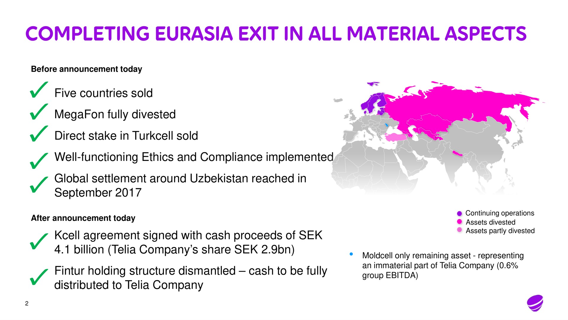 completing exit in all material aspects | Telia Company