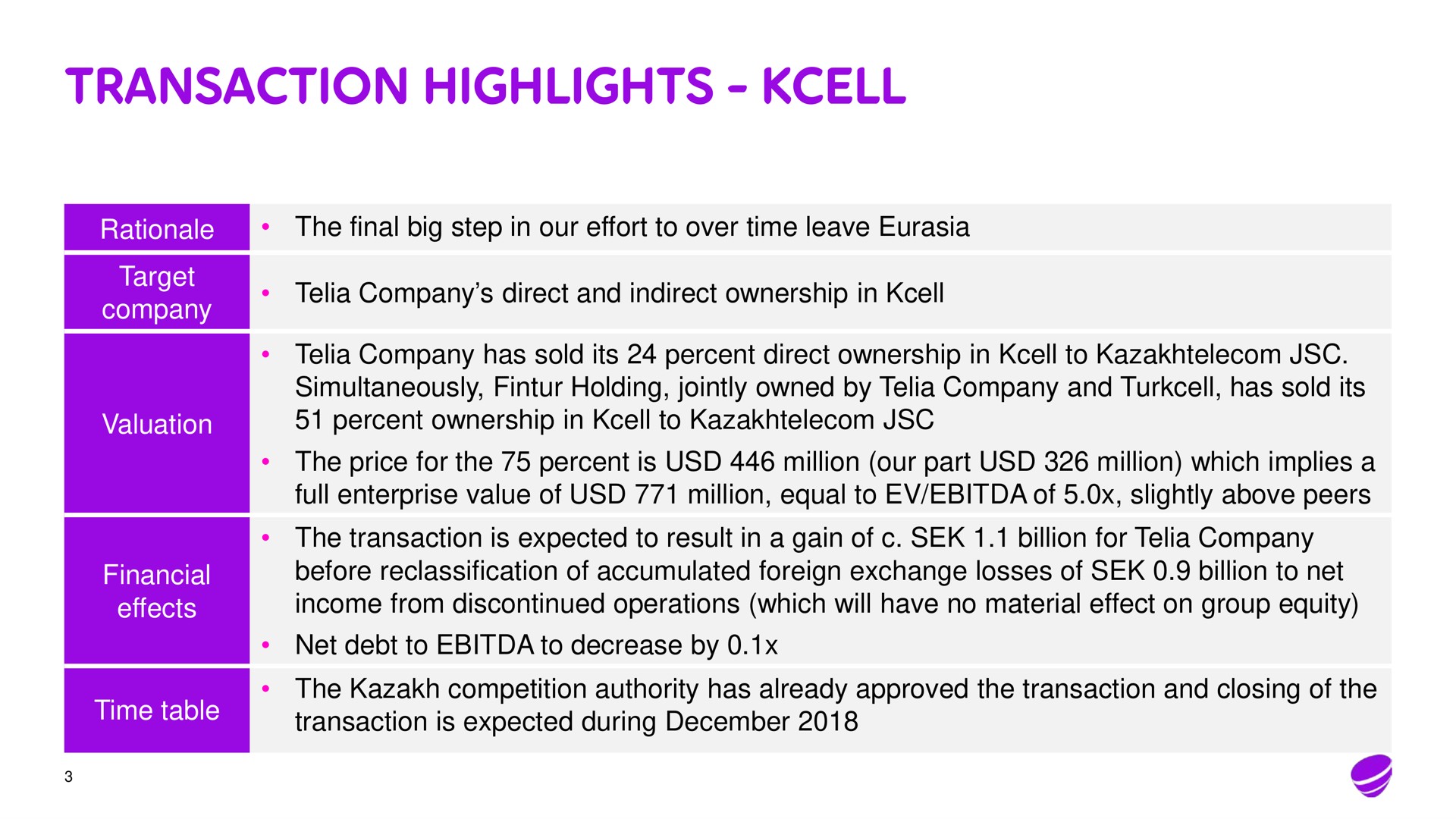 transaction highlights | Telia Company