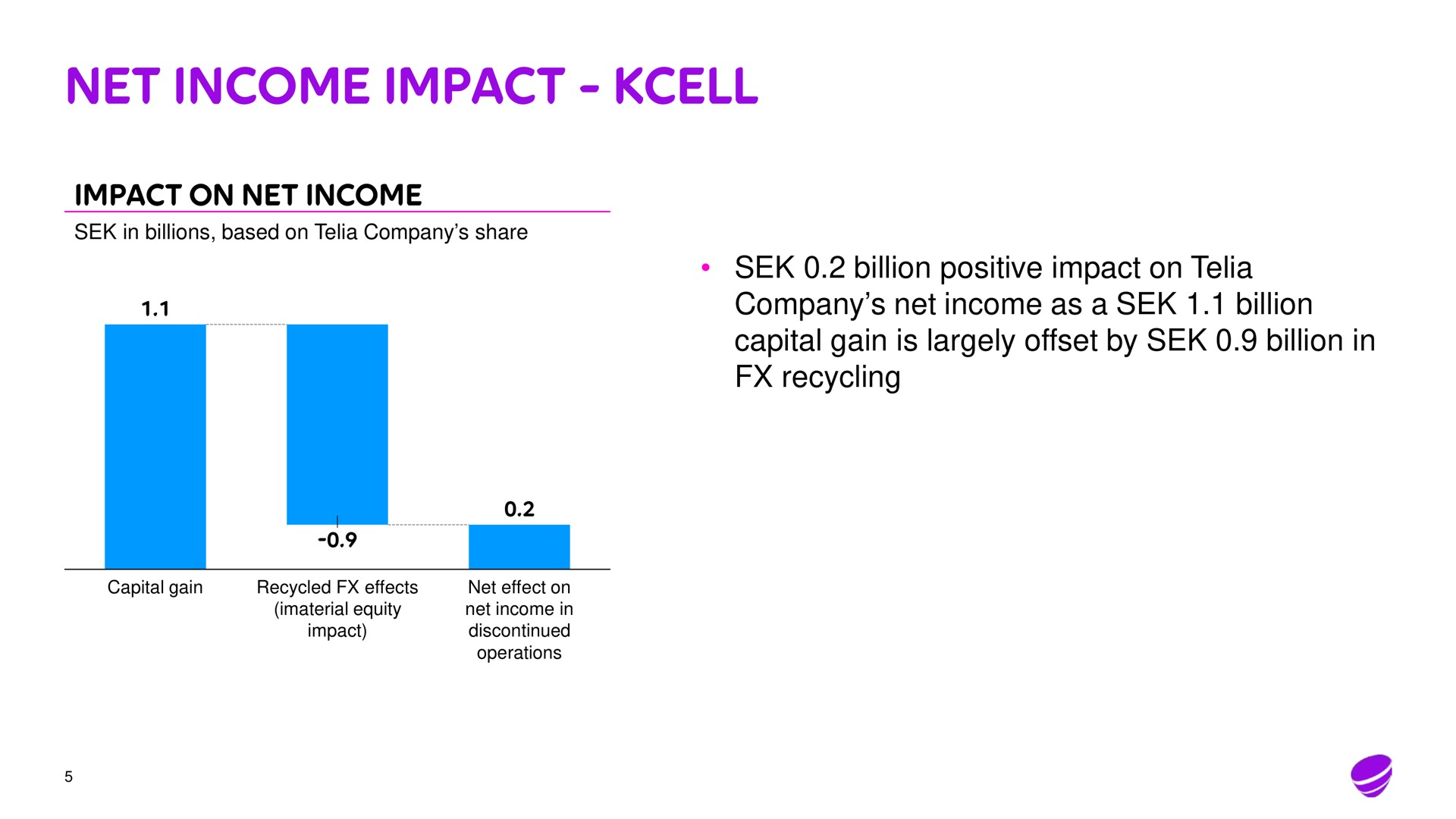 net income impact | Telia Company
