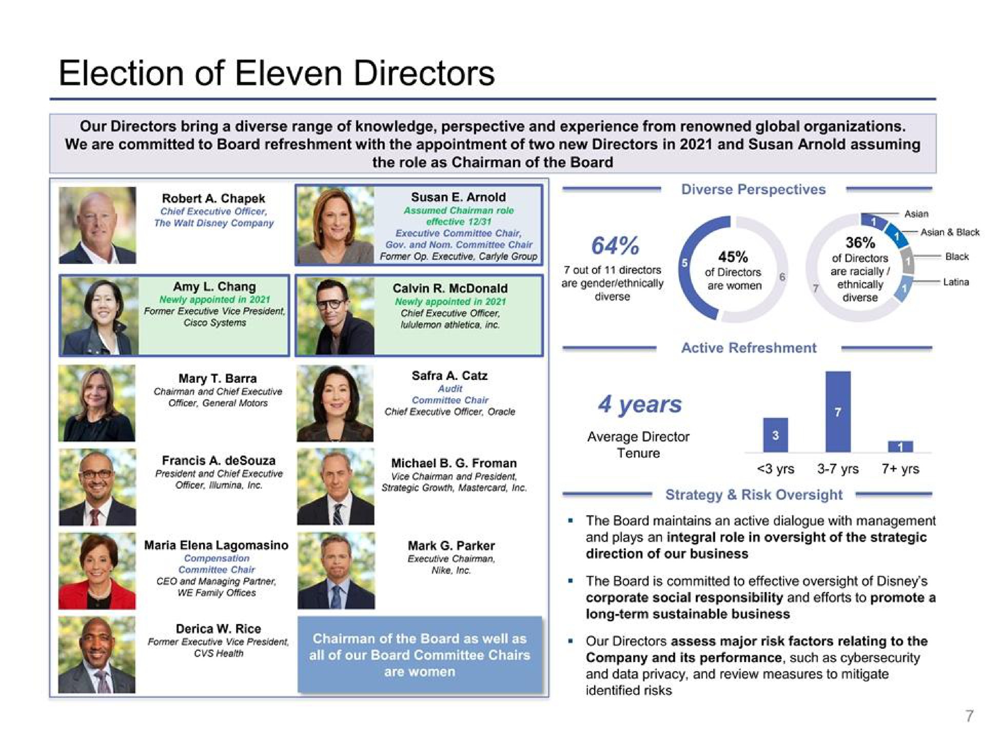 election of eleven directors a black of directors i black years yrs | Disney