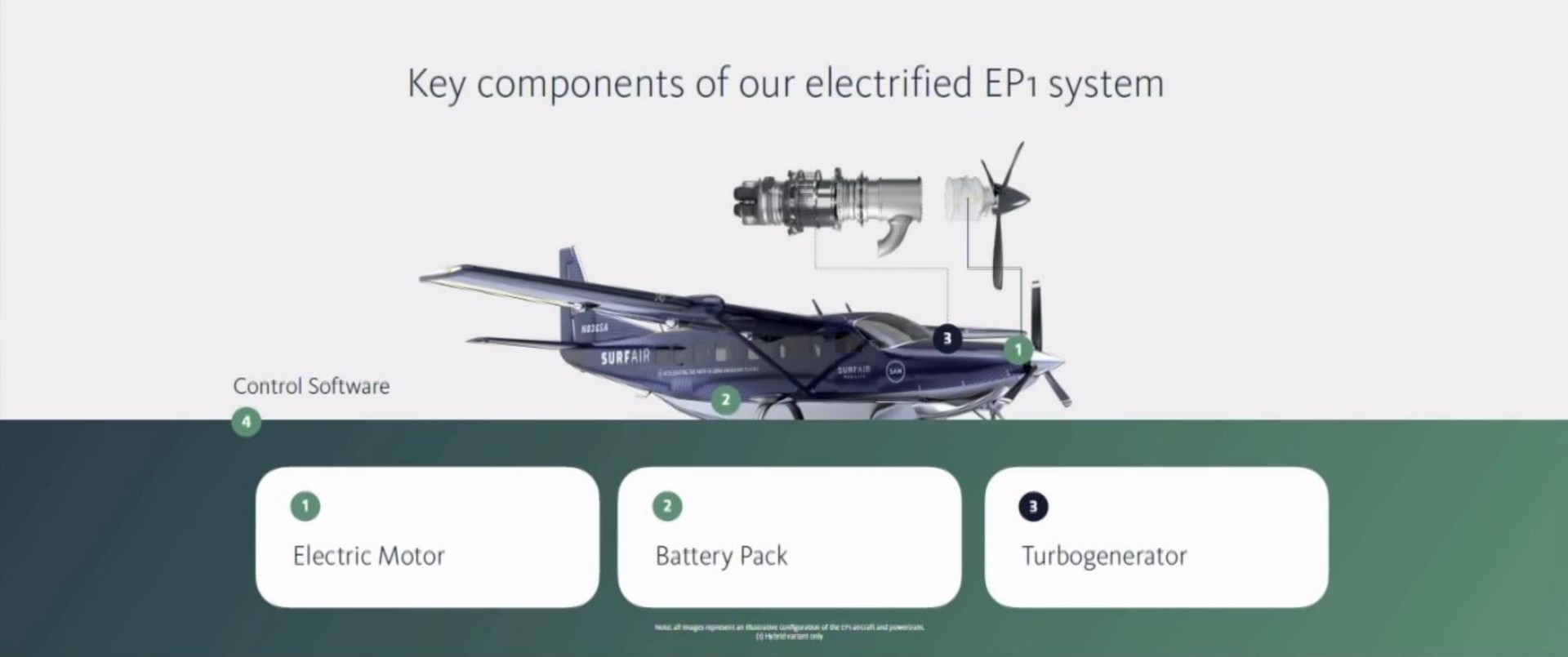 key components of our electrified system control battery pack electric motor | Surf Air