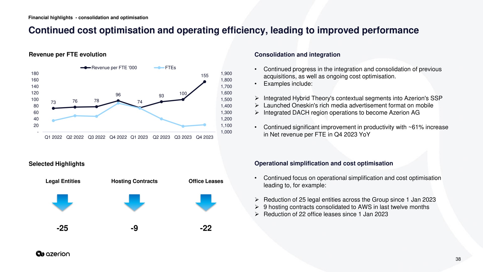 continued cost and operating efficiency leading to improved performance | Azerion