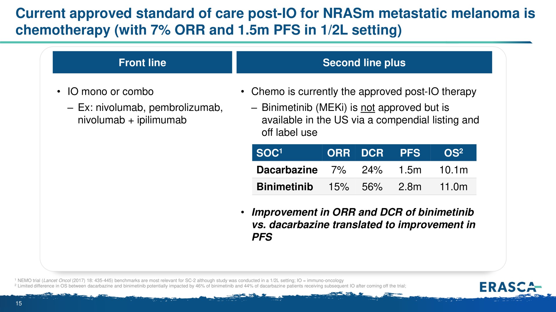 current approved standard of care post for metastatic melanoma is chemotherapy with and in setting post | Erasca
