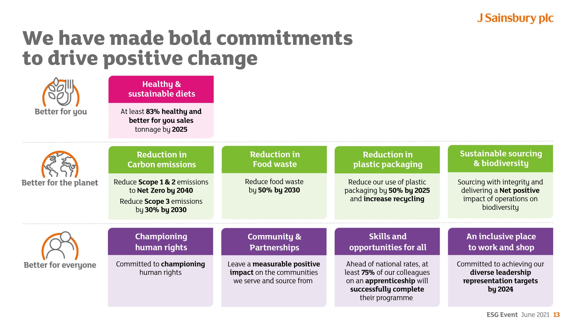 we have made bold commitments to drive positive change | Sainsbury's