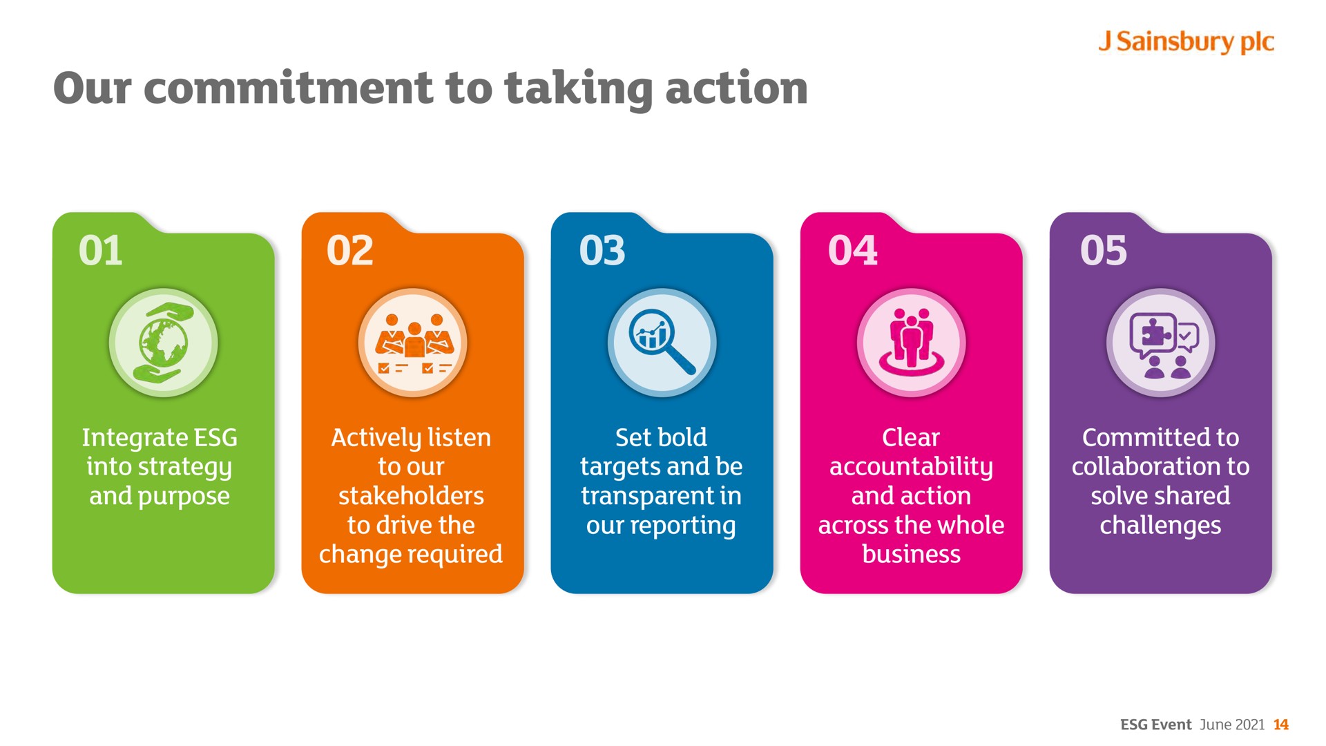 our commitment to taking action it | Sainsbury's