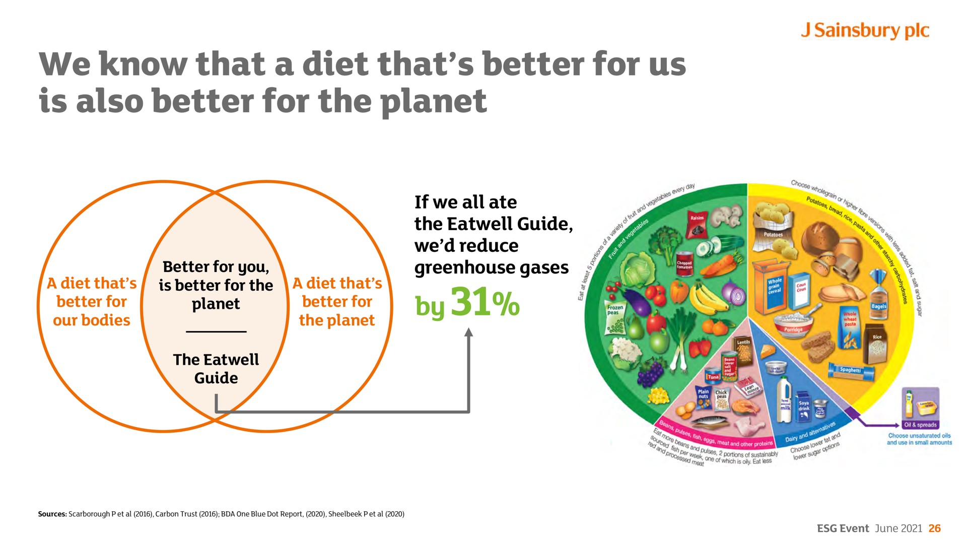 we know that a diet that better for us is also better for the planet by | Sainsbury's
