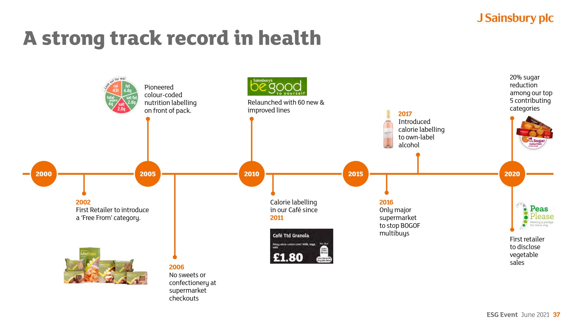 a strong track record in health | Sainsbury's