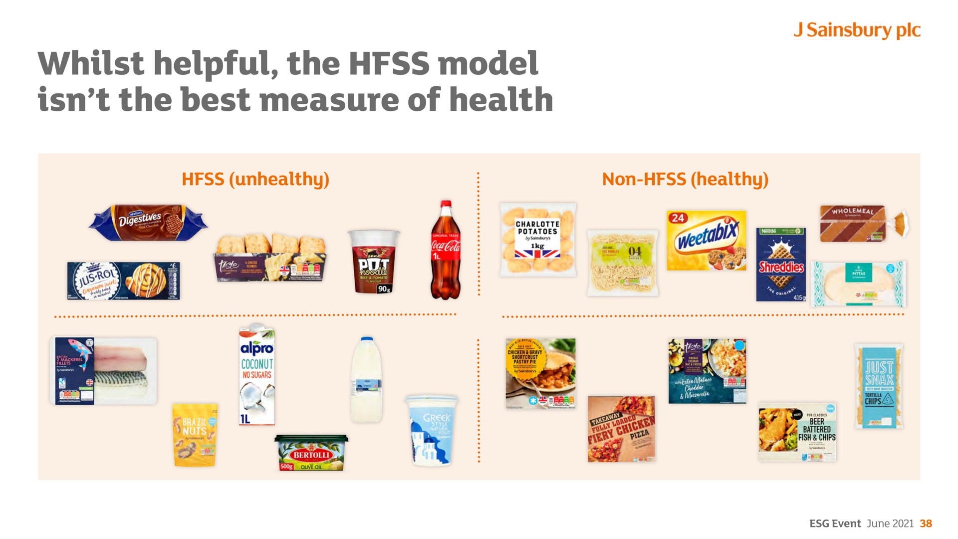 whilst helpful the model the best measure of health lod | Sainsbury's