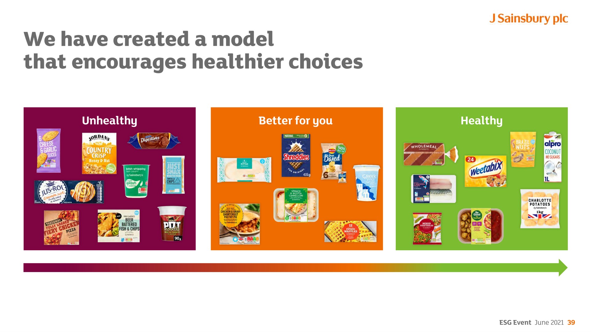 we have created a model that encourages choices | Sainsbury's