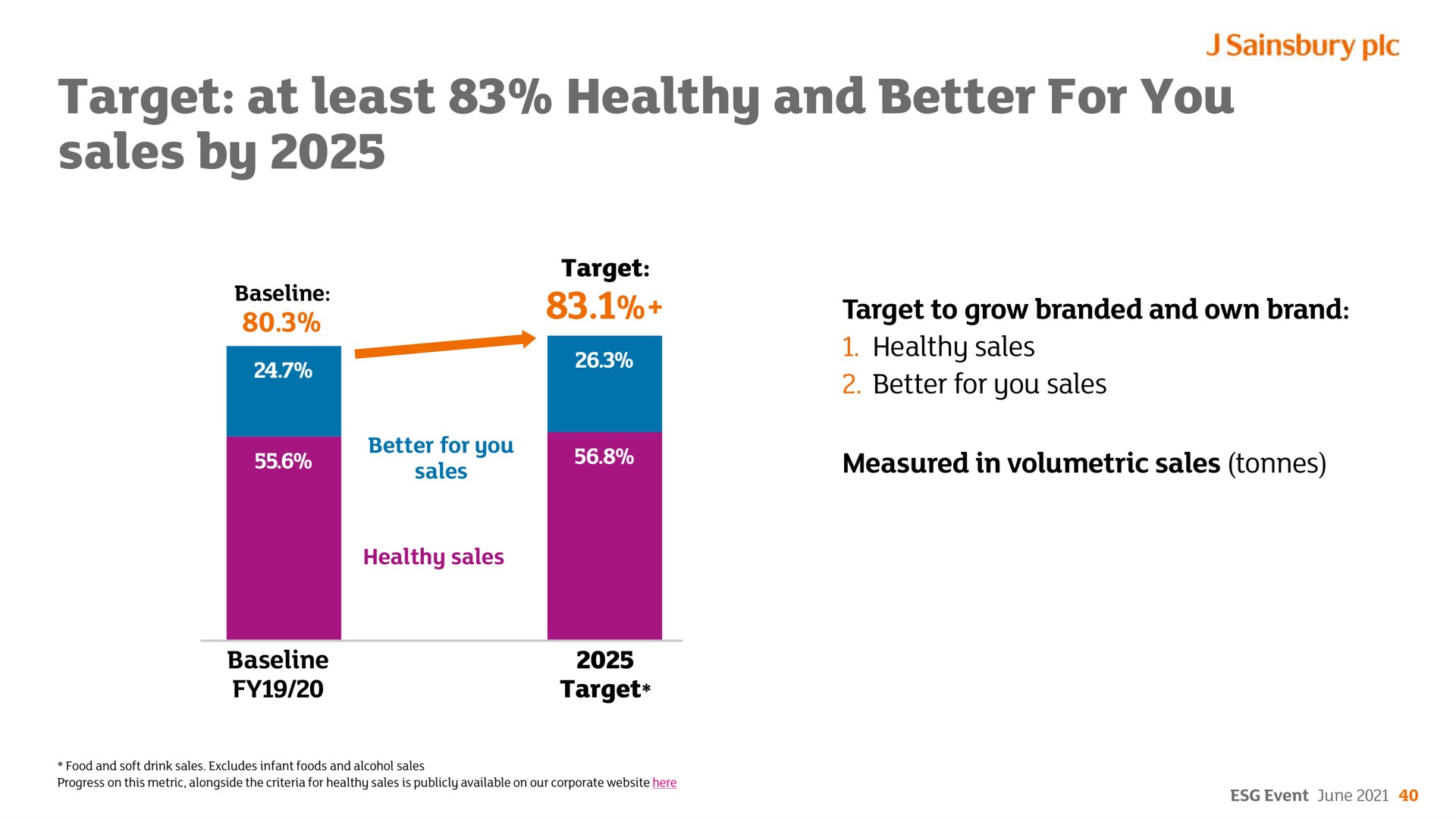 target at least healthy and better for you sales by | Sainsbury's