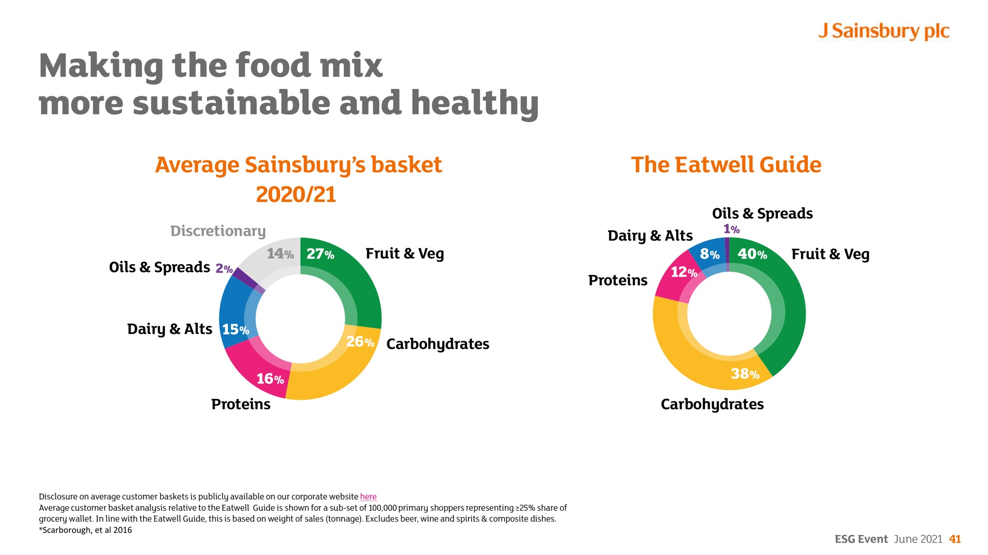 making the food mix more sustainable and healthy | Sainsbury's