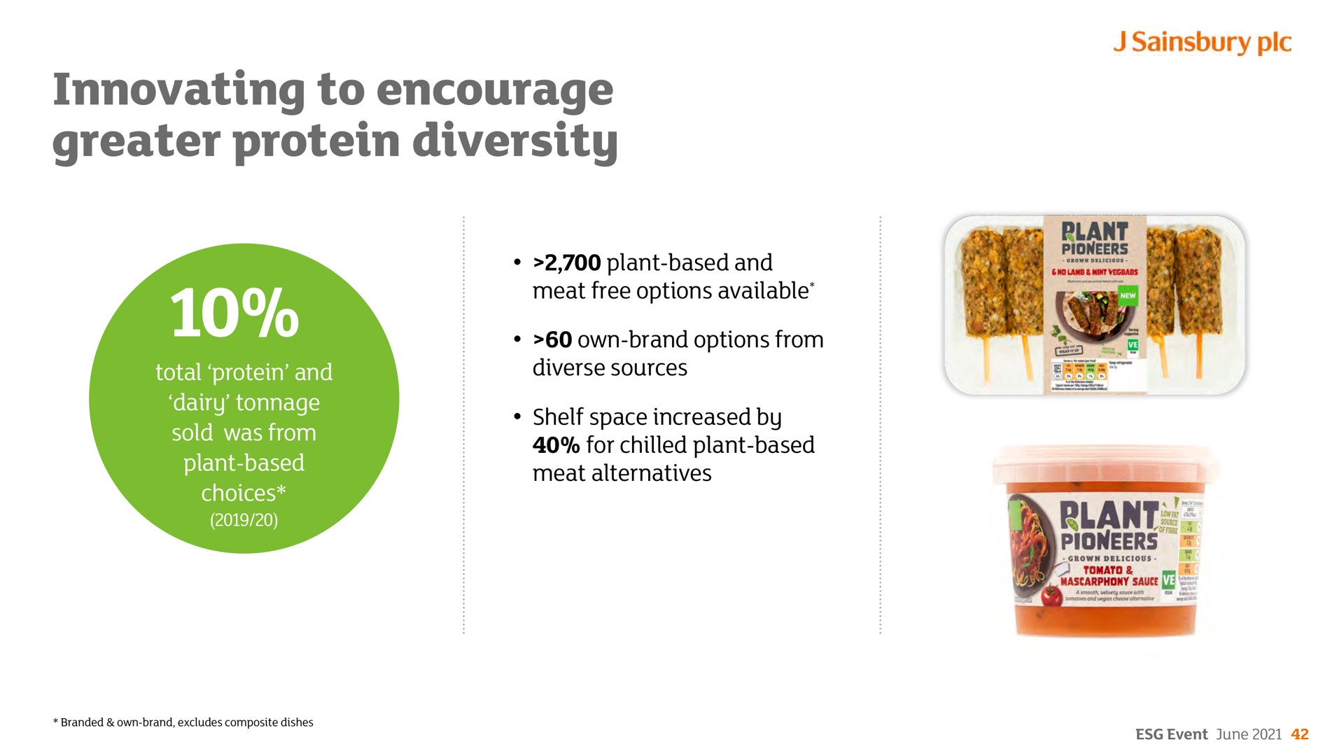 innovating to encourage greater protein diversity | Sainsbury's