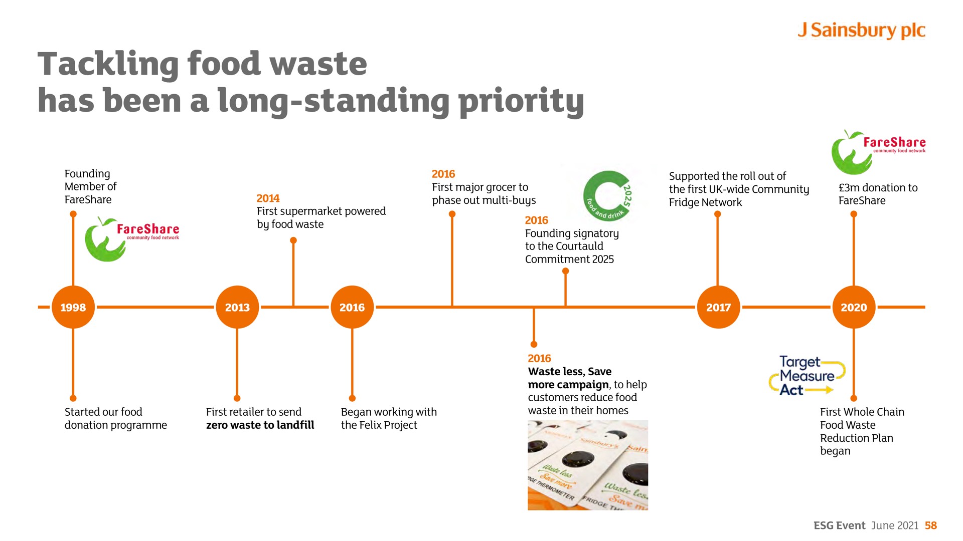 tackling food waste has been a long standing priority | Sainsbury's
