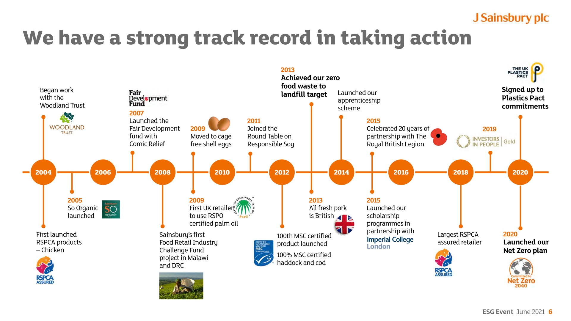 we have a strong track record in taking action be | Sainsbury's