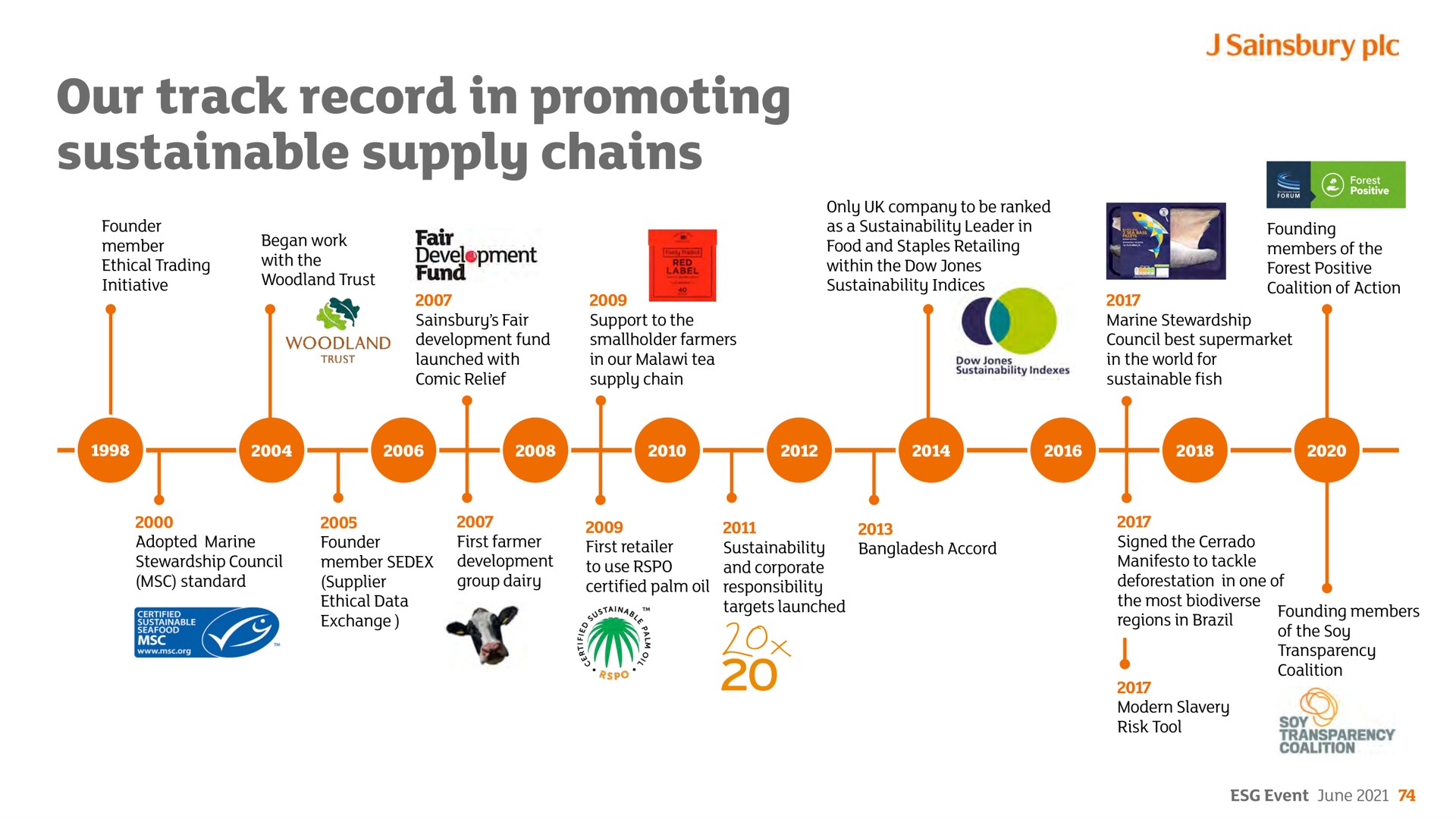 our track record in promoting sustainable supply chains to be me | Sainsbury's