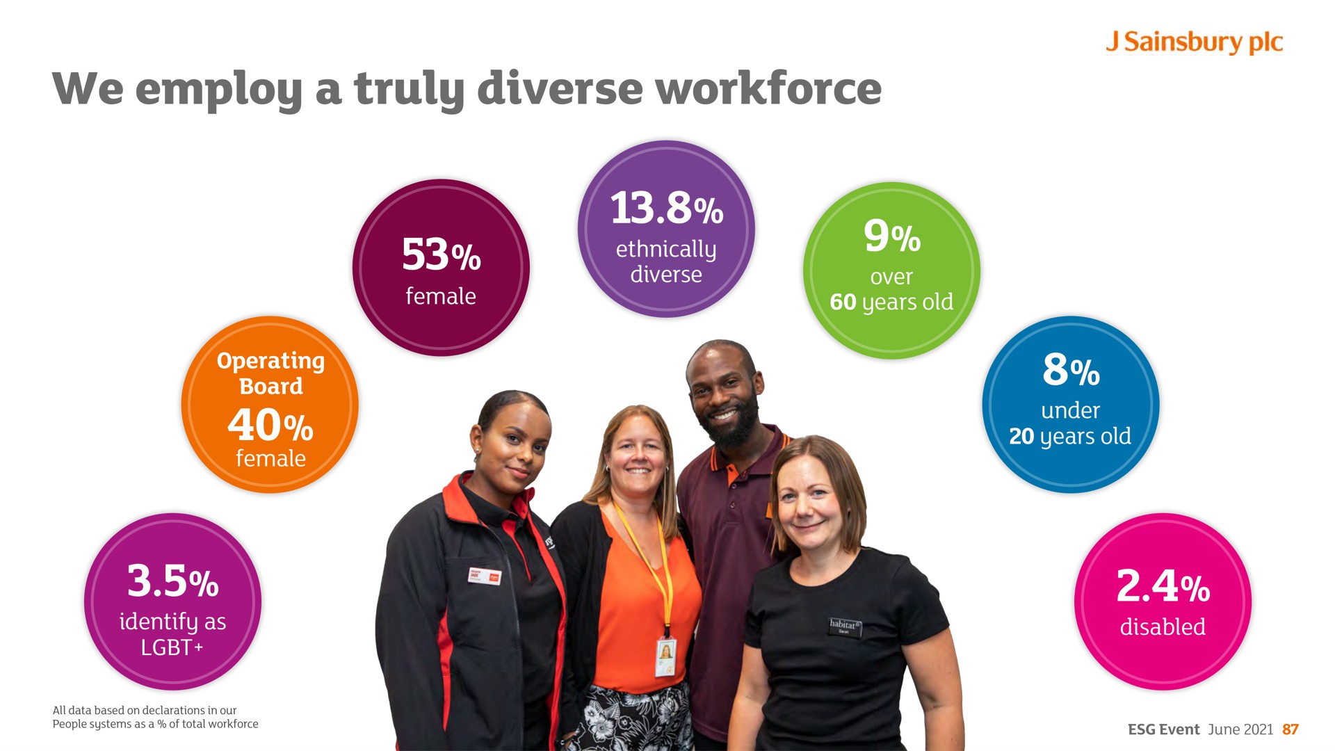 we employ a truly diverse ate an | Sainsbury's