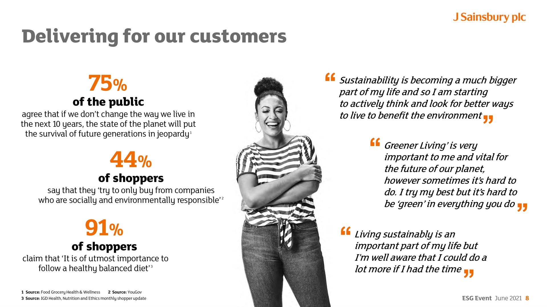 delivering for our customers | Sainsbury's