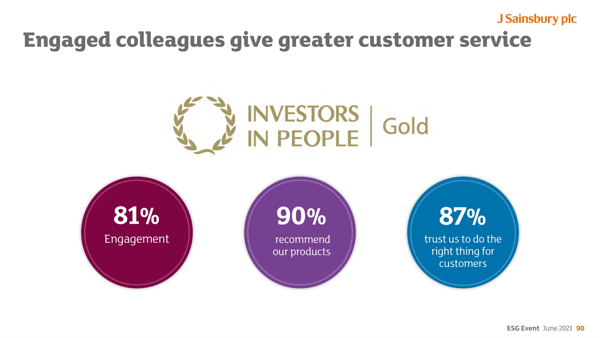 engaged colleagues give greater customer service investors in people gold | Sainsbury's