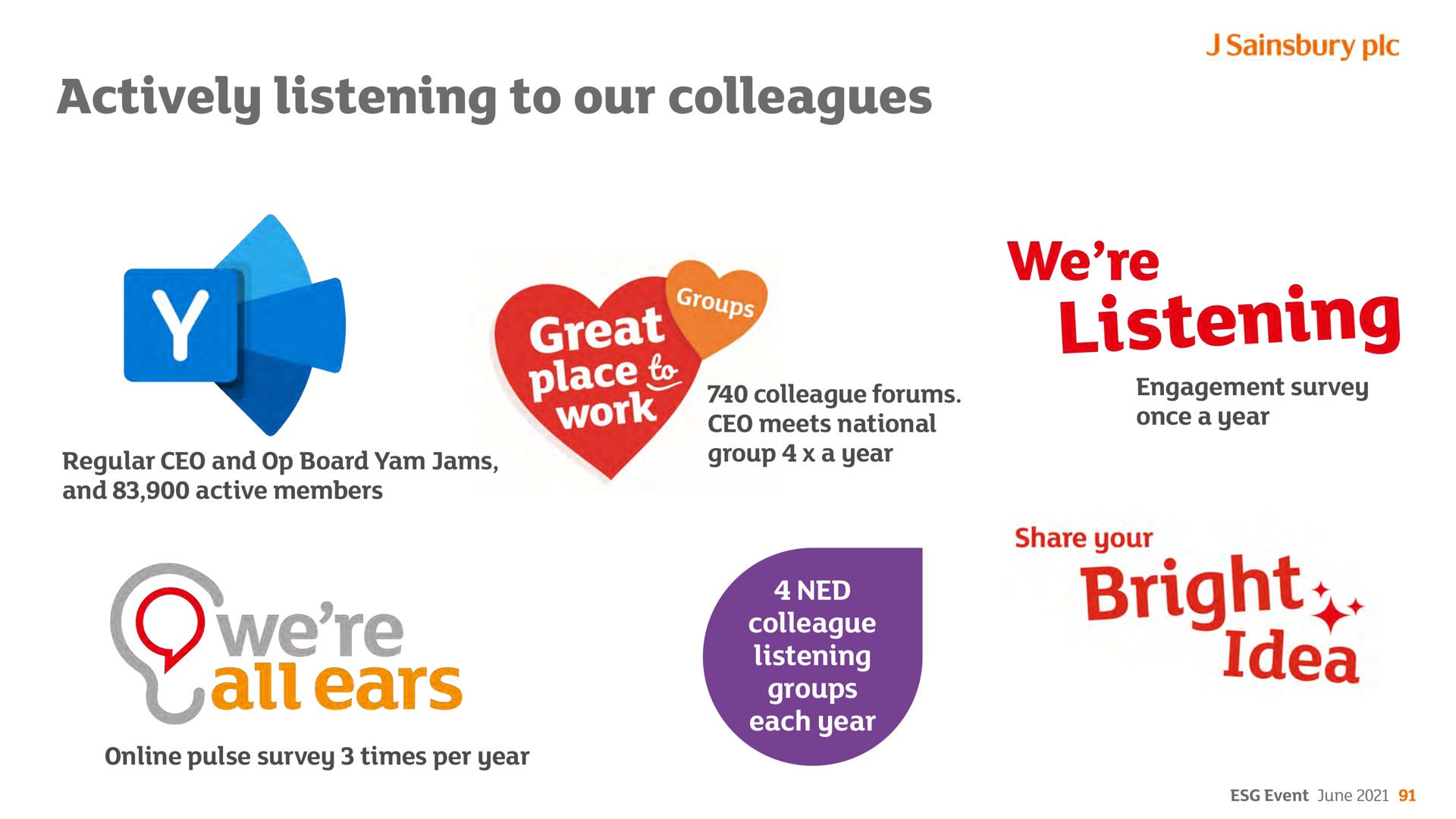 actively listening to our colleagues we owe all ears a bright | Sainsbury's