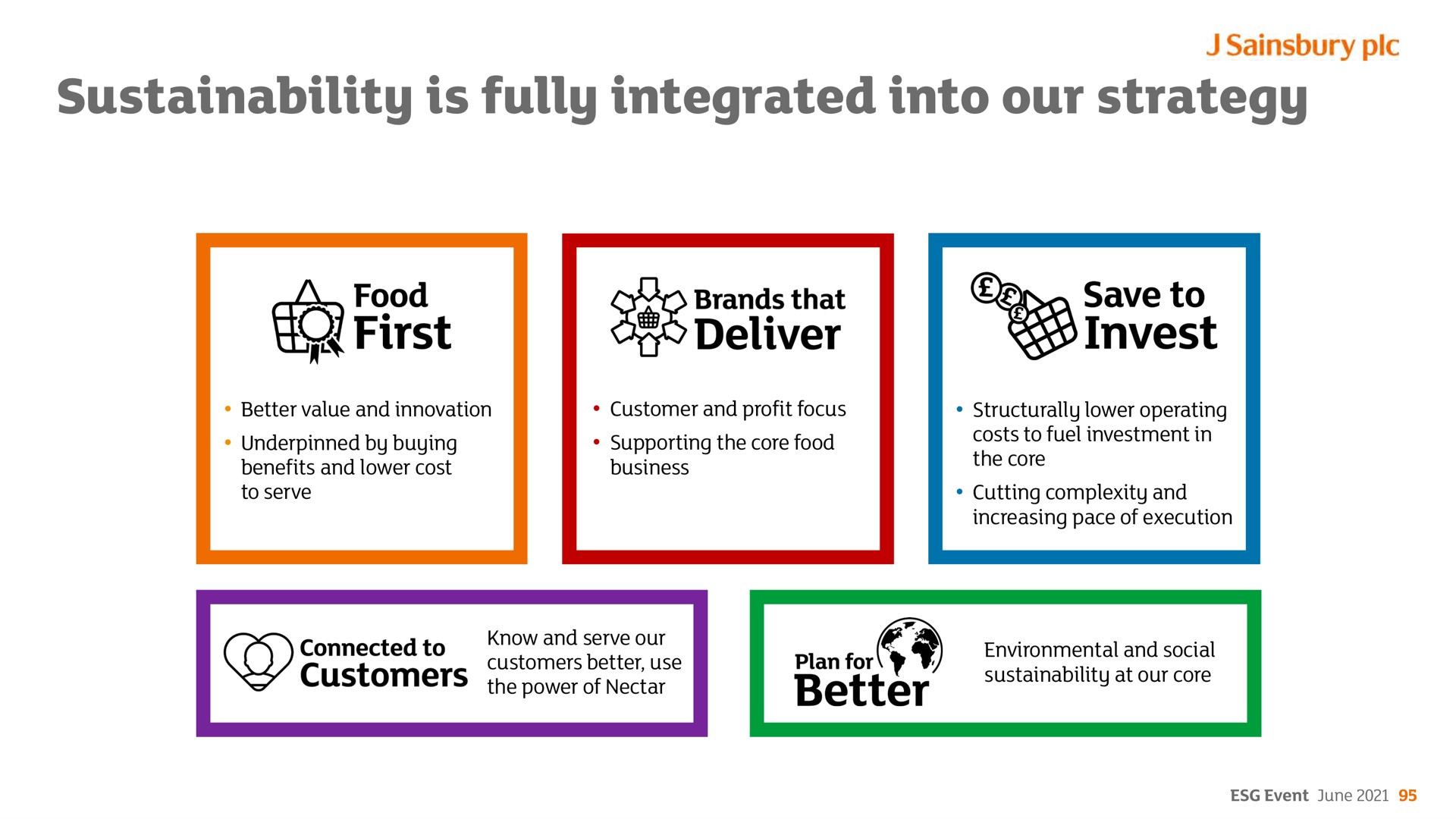 is fully integrated into our strategy first deliver save to invest | Sainsbury's