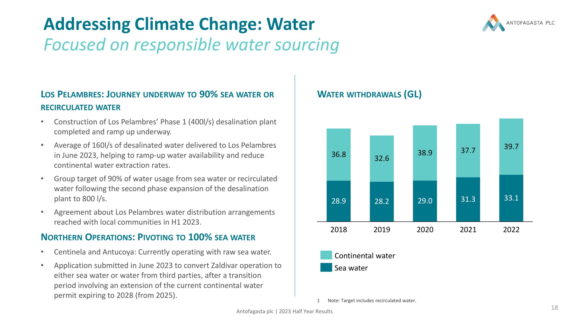 addressing climate change water focused on responsible water sourcing | Antofagasta