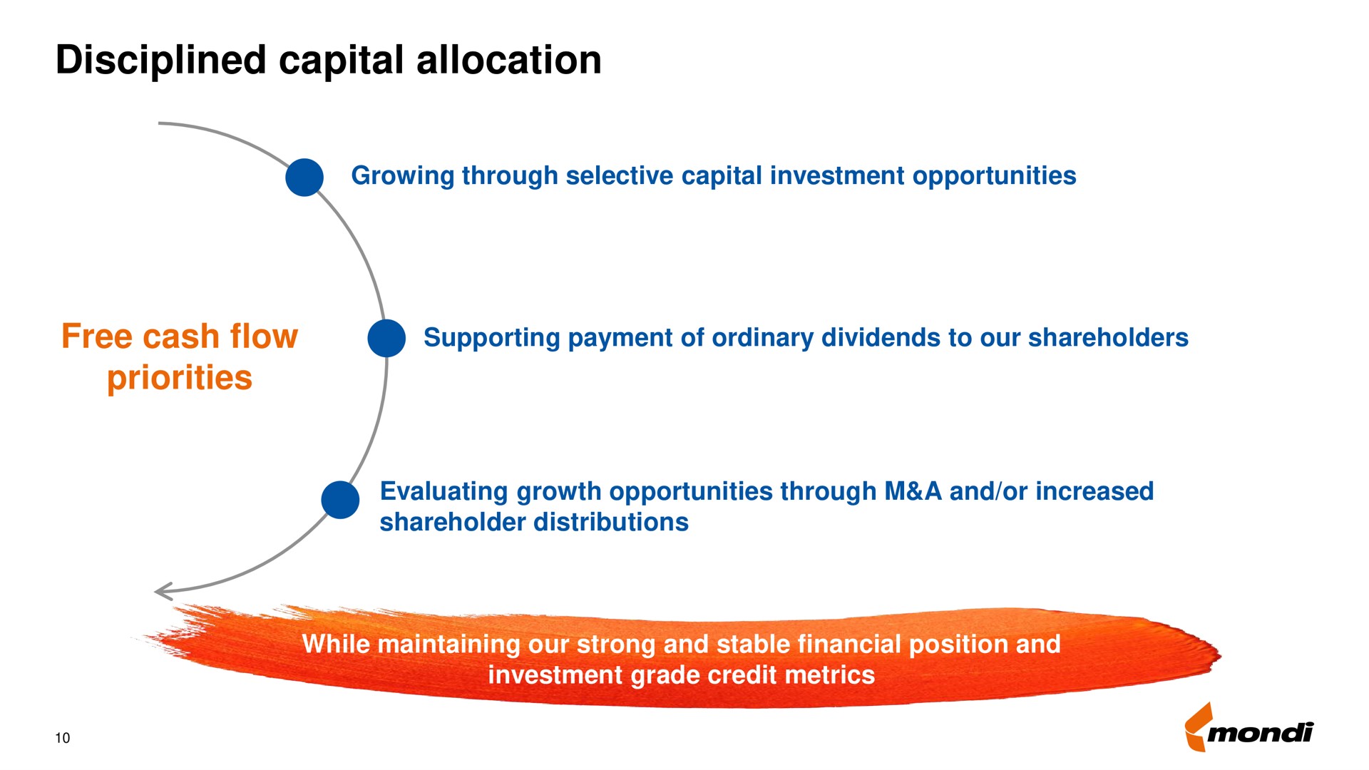 disciplined capital allocation | Mondi