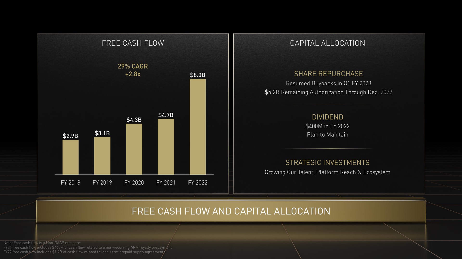 free cash flow capital allocation pete dividend | NVIDIA