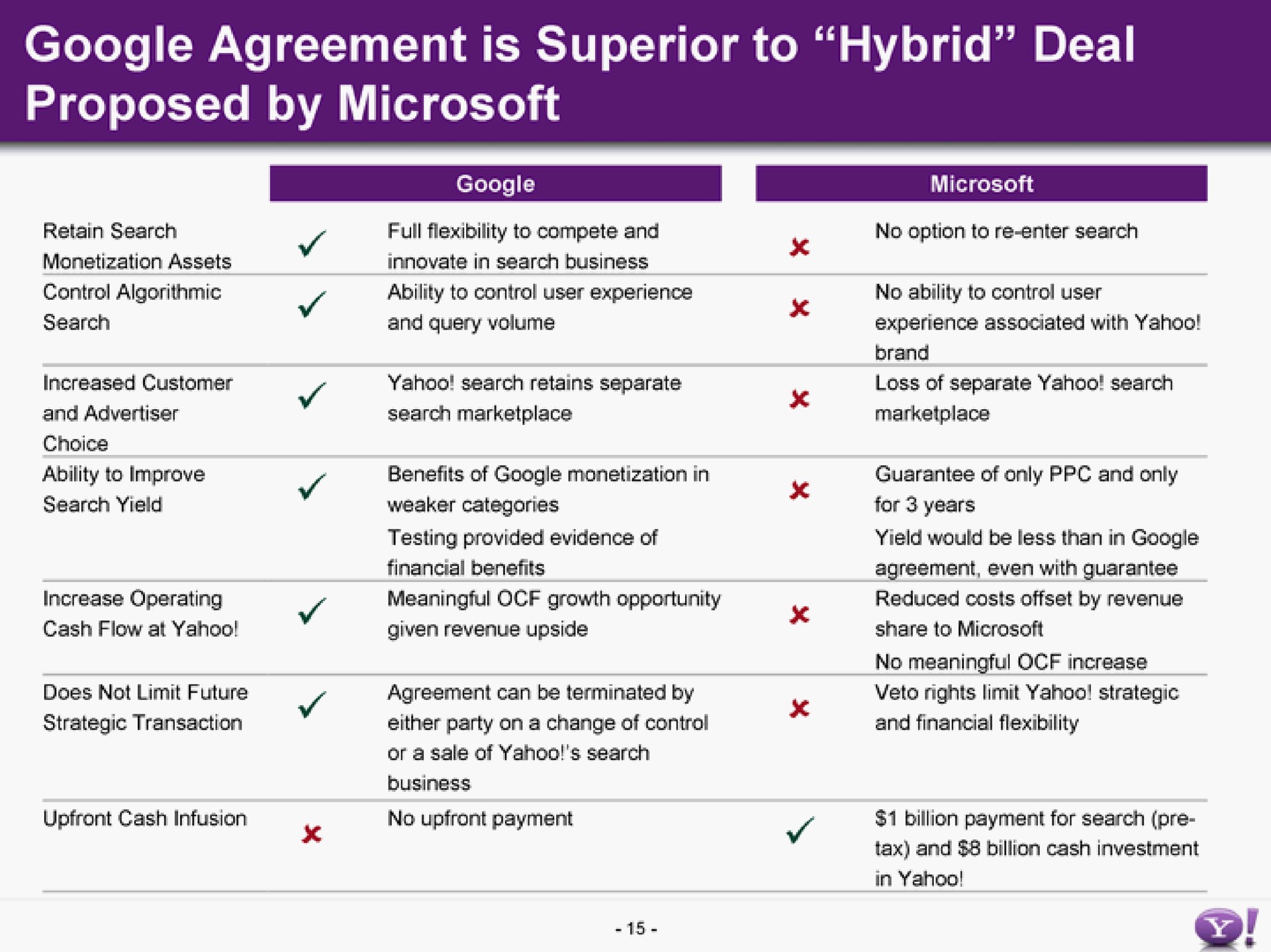 agreement is superior to hybrid deal proposed by | Yahoo