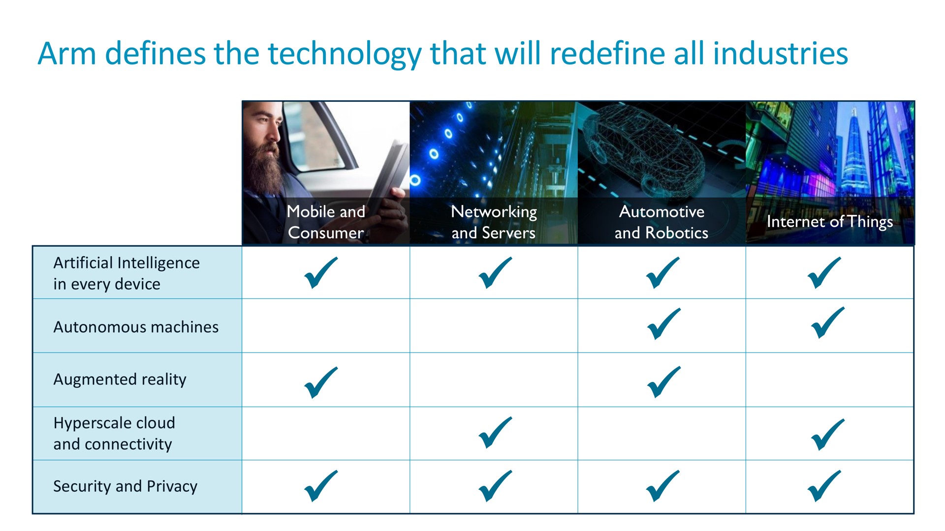 arm defines the technology that will redefine all industries | SoftBank